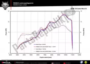 REMUS 0154483652017 échappement s-flow carbon race - image 11 de 13