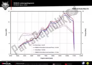 REMUS 0554482652017 échappement s-flow carbon race - image 11 de 13