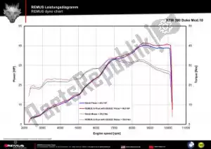 REMUS 0554482652017 échappement s-flow carbon race - image 13 de 13