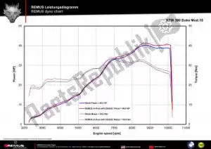 REMUS 0554483652017 kit d'échappement s-flow carbone eec - image 12 de 13