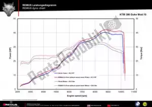 REMUS 0154483652017 échappement s-flow carbon race - image 12 de 13