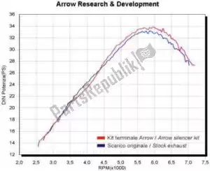 ARROW AR72034AE exh enduro aluminium - Onderkant