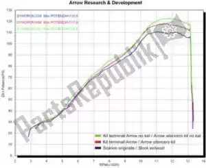 ARROW AR71110MO exh carrera tecnología trueno carbono - imagen 20 de 21