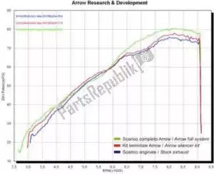 ARROW AR71265MI joints exh 2 en 2 pour stock collectors - image 20 de 22