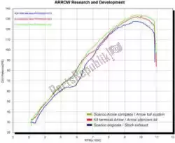 Qui puoi ordinare exh race tech alluminio cee da Arrow , con numero parte AR71677AO: