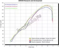 Aqui você pode pedir o exh race tech carbono eec em Arrow , com o número da peça AR71677MO: