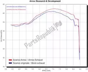 ARROW AR71662AO exh race tech aluminio eec - Lado derecho