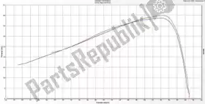 ARROW AR71796MK exh race tech carbone, embout carbone - La partie au fond