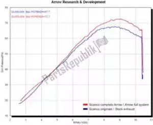 ARROW AR71454MI collezionisti da corsa exh - immagine 12 di 15