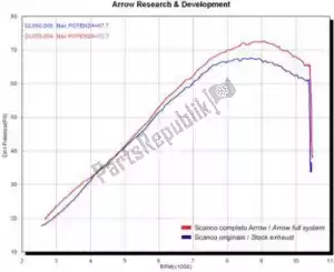 ARROW AR72605PK exh race tech titane, embout carbone eec - image 15 de 18