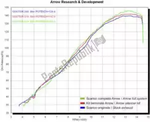 ARROW AR71632PR exh pro race titânio estrada eec - Lado direito