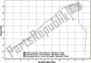 ARROW AR71642PR exh pro race titanio cee - Lato destro