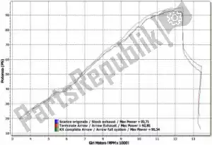 ARROW AR71642PRI exh pro race nichrom route cee - Côté droit