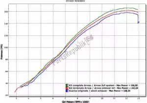 ARROW AR71003GP ex gp2 - Parte superiore