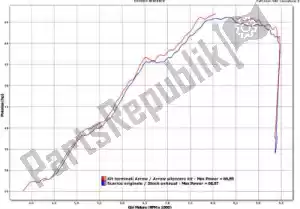 ARROW AR71731AKN exh alluminio fondello dark thunder carbonio - Parte superiore