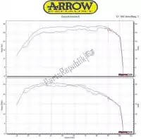 AR73512AN, Arrow, Exh urbano em alumínio com tampa escura    , Novo