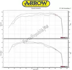 exh catalytic mid-pipe for urban exhaust eec van Arrow, met onderdeel nummer AR73012KZ, bestel je hier online: