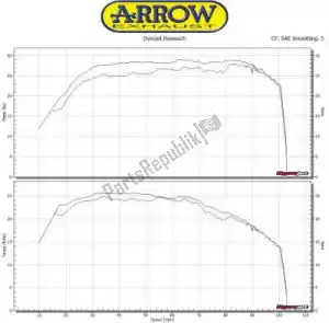 ARROW AR73012KZ exh catalytic mid-pipe for urban exhaust eec - Onderkant
