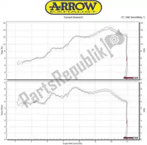 ARROW AR71860AOB exh tonnerre aluminium blanc - image 26 de 31