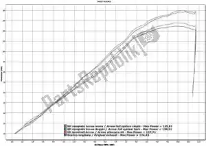 ARROW AR71758AON exh race-tech aluminium dark eec - afbeelding 30 van 34