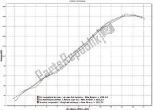 ARROW AR71001GP exh gp2 - Partie inférieure