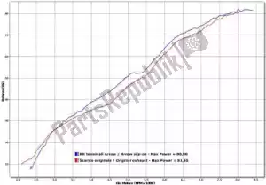 ARROW AR71731PK exh trovão titânio, tampa de carbono eec - Lado direito