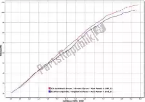 ARROW AR71764PKK exh race-tech titanium, carbon end cap - afbeelding 12 van 12