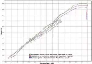 ARROW AR72613AK exh race tech alumínio, tampa de carbono - imagem 9 de 10