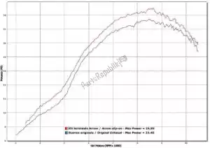 ARROW AR71779PKK exh race-tech titanium, carbon end cap - afbeelding 22 van 24