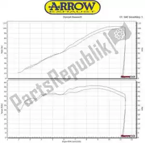 ARROW AR71776AKN exh race-tech aluminium dark, embout carbone - image 19 de 21