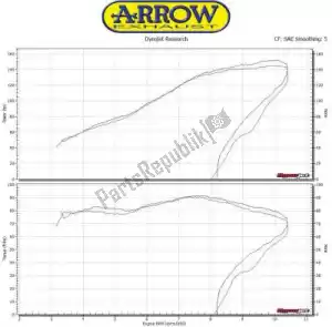 ARROW AR71613MI exh tubo médio não catalisado - imagem 10 de 14