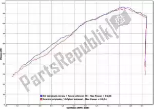 ARROW AR71786PK exh race tech titanio, tapa de carbono - imagen 15 de 15