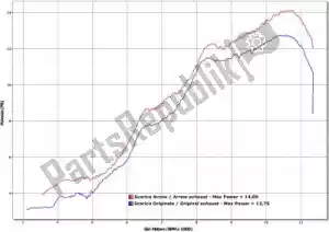 ARROW AR11013KZ kit convertidor catalitico exh - Lado izquierdo