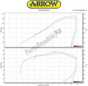 ARROW AR71662MI exh racing collectors 4:2:2 - afbeelding 12 van 12