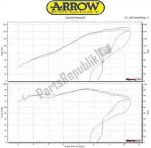 ARROW AR71809AK exh maxi race tech alluminio, fondello in carbonio - immagine 10 di 21