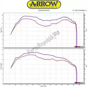 ARROW AR53067MI exh racing collector for urban exhaust - Onderste deel