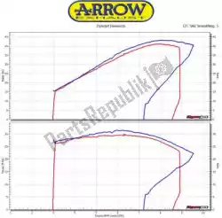 Aquí puede pedir exh competición evo full titanio sistema completo de Arrow , con el número de pieza AR71169CKR: