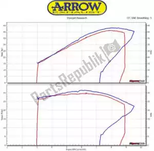 ARROW AR71168CKR exh competition evo sistema completo - Il fondo