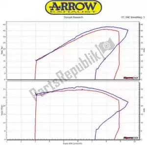 ARROW AR71804AK exh race-tech aluminium, carbon end cap - afbeelding 39 van 45