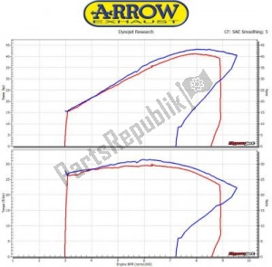 ARROW AR71168CKR exh competition evo full system - Bottom side