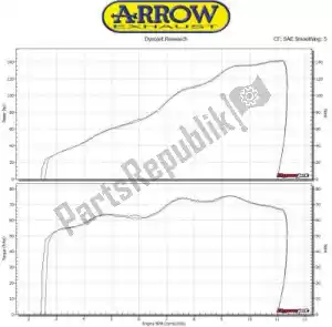 ARROW AR71852AK exh indy race aluminio, tapa final de carbono - imagen 11 de 11