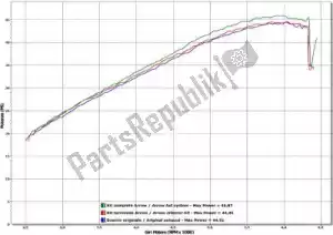 ARROW AR71796MK exh race tech carbonio, fondello in carbonio - immagine 24 di 38