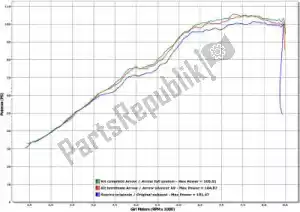 ARROW AR11001MI kit sostituzione valvola scarico - immagine 12 di 17