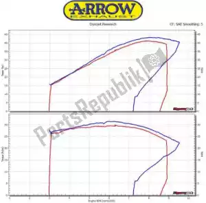 ARROW AR71804AKN exh race-tech aluminio oscuro, tapa de carbono - imagen 40 de 45