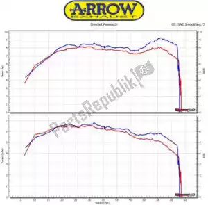 ARROW AR53064KZ exh catalytic collector for urban exhaust eec - image 15 of 15