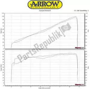 ARROW AR71849JR exh jet race titanium, carbon end cap - image 9 of 9