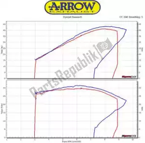 ARROW AR71804AKN exh race-tech aluminio oscuro, tapa de carbono - imagen 41 de 45