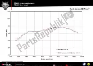 REMUS 156782155218 exh set hypercone stainless steel black eec - Linkerkant