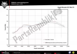 REMUS 056783155218 exh set hypercone inox nero race - Mezzo