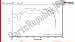 REMUS 8443963 bague raccord echp (rempl. silencieux avant) - La partie au fond
